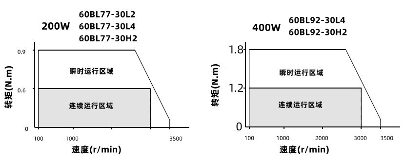 動態(tài)力矩曲線 動態(tài)力矩曲線