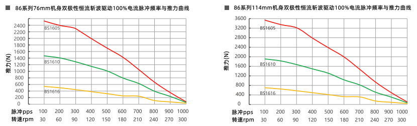 推力曲線 推力曲線